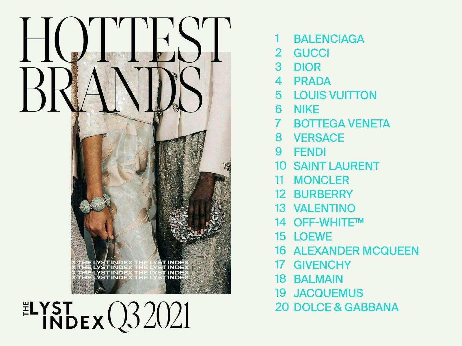 Gucci or Balenciaga: Which Was the Hottest Fashion Brand in 2017?